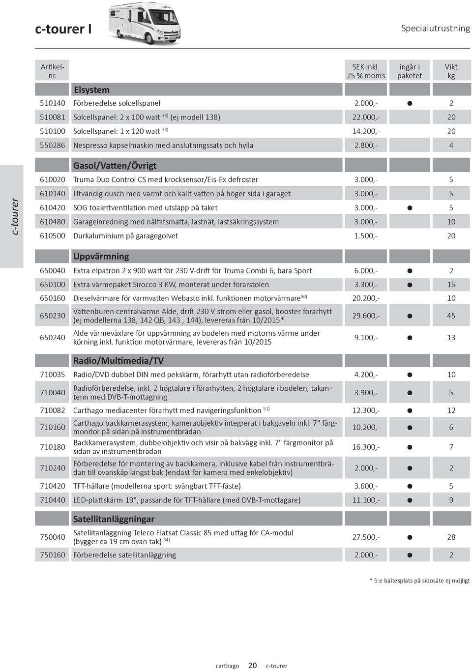 800,- 4 Vikt kg c-tourer Gasol/Vatten/Övrigt 610020 Truma Duo Control CS med krocksensor/eis-ex defroster 3.000,- 5 610140 Utvändig dusch med varmt och kallt vatten på höger sida i garaget 3.