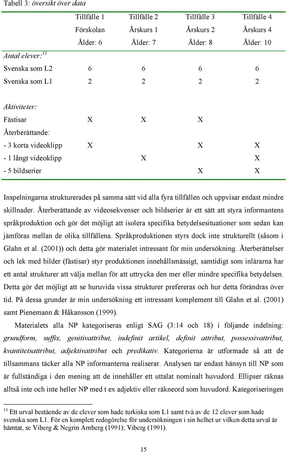 tillfällen och uppvisar endast mindre skillnader.