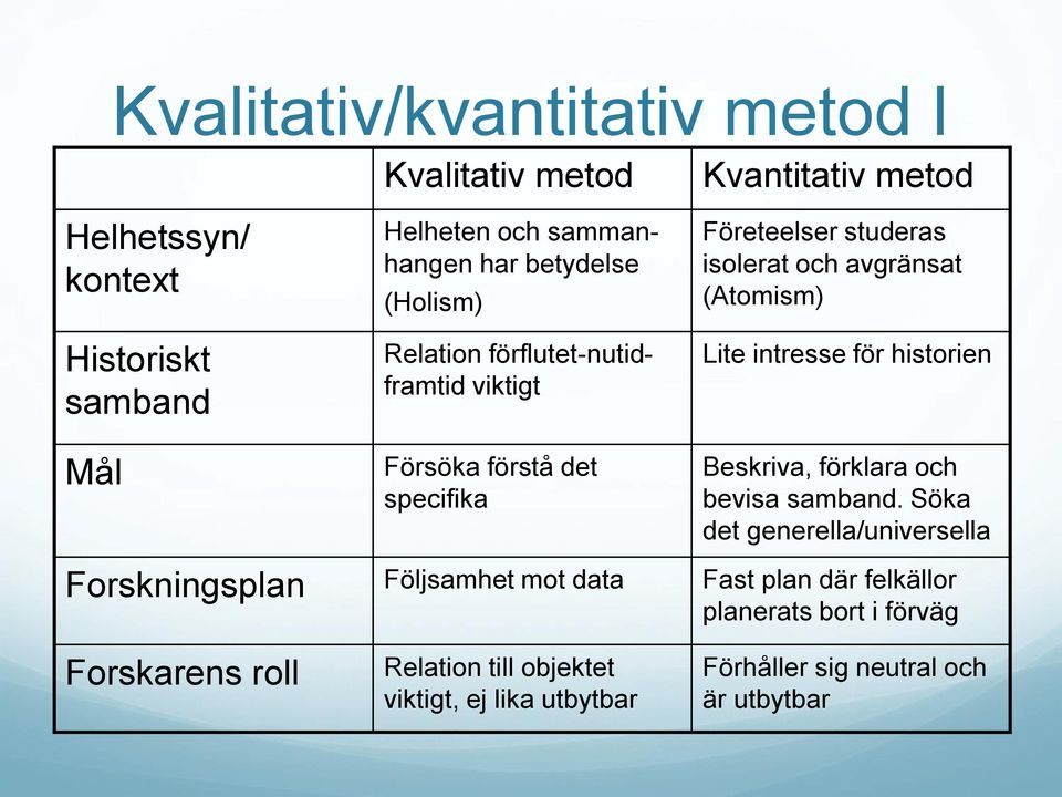 (Atomism) Lite intresse för historien Beskriva, förklara och bevisa samband.