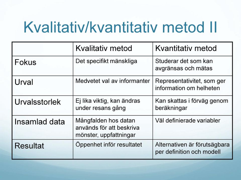 ändras under resans gång Kan skattas i förväg genom beräkningar Insamlad data Mångfalden hos datan används för att beskriva