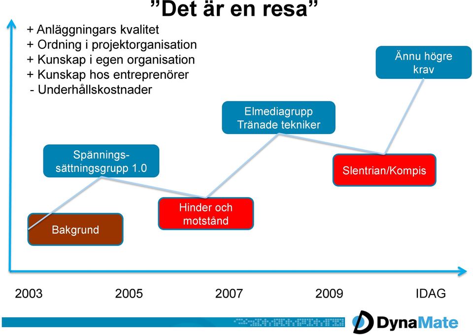 resa Ännu högre krav Elmediagrupp Tränade tekniker