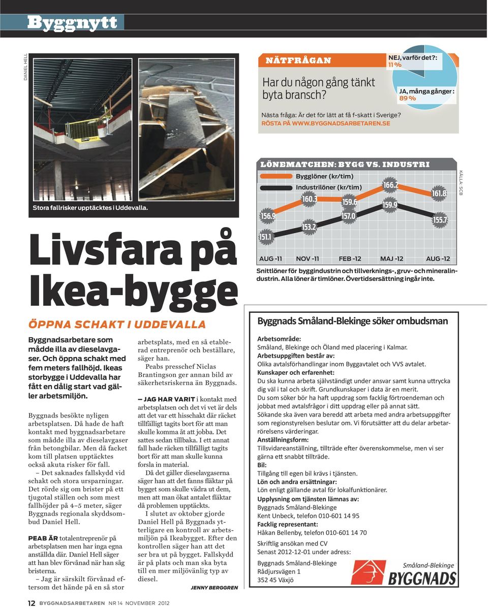 3 159.6 153.2 157.0 166.2 159.9 161.8 155.7 AUG -11 NOV -11 FEB -12 MAJ -12 AUG -12 Snittlöner för byggindustrin och tillverknings-, gruv- och mineralindustrin. Alla löner är timlöner.