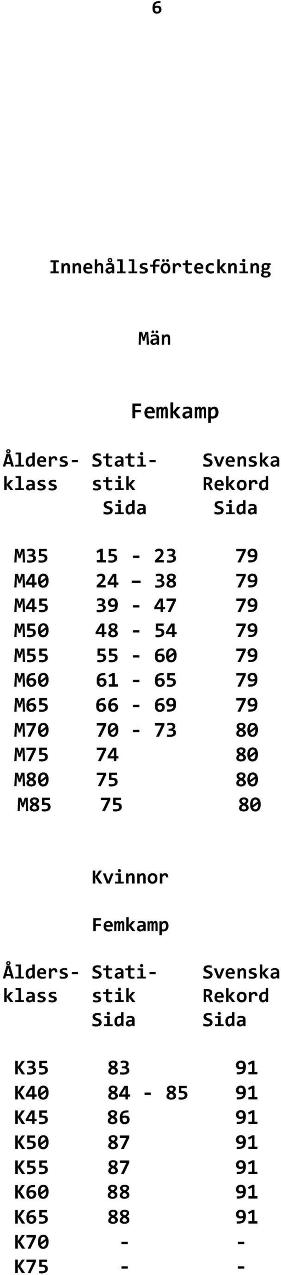 70-73 80 M75 74 80 M80 75 80 M85 75 80 Kvinnor Femkamp Ålders- Stati- Svenska klass stik