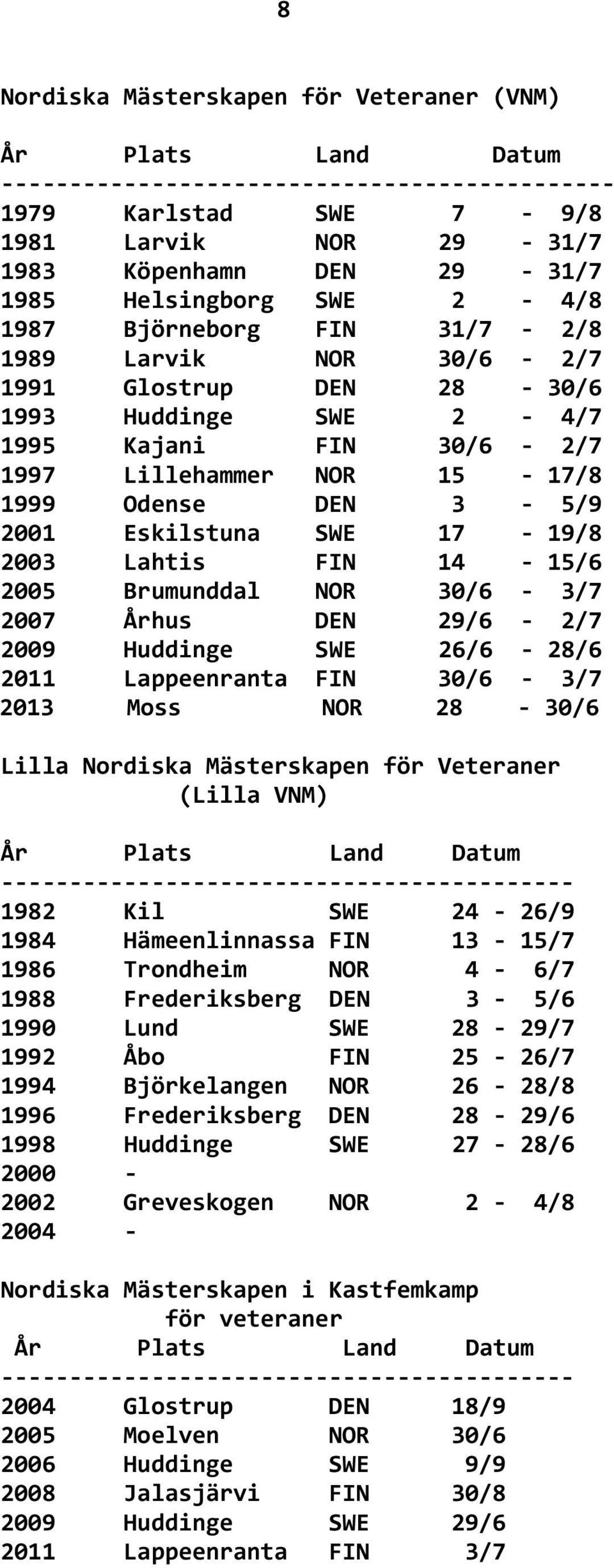 3-5/9 2001 Eskilstuna SWE 17-19/8 2003 Lahtis FIN 14-15/6 2005 Brumunddal NOR 30/6-3/7 2007 Århus DEN 29/6-2/7 2009 Huddinge SWE 26/6-28/6 2011 Lappeenranta FIN 30/6-3/7 2013 Moss NOR 28-30/6 Lilla