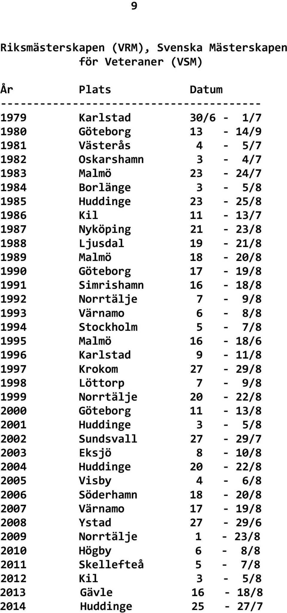 16-18/8 1992 Norrtälje 7-9/8 1993 Värnamo 6-8/8 1994 Stockholm 5-7/8 1995 Malmö 16-18/6 1996 Karlstad 9-11/8 1997 Krokom 27-29/8 1998 Löttorp 7-9/8 1999 Norrtälje 20-22/8 2000 Göteborg 11-13/8 2001