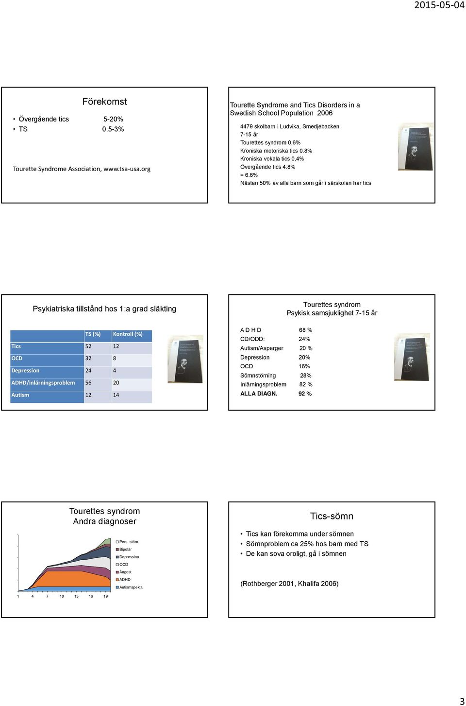 8% Kroniska vokala tics 0,4% Övergående tics 4.8% = 6.