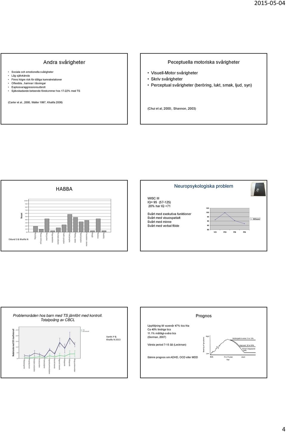 svårigheter (beröring, lukt, smak, ljud, syn) (Carter et al., 2000, Walter 1997, Khalifa 2006) (Chui et al, 2000;.