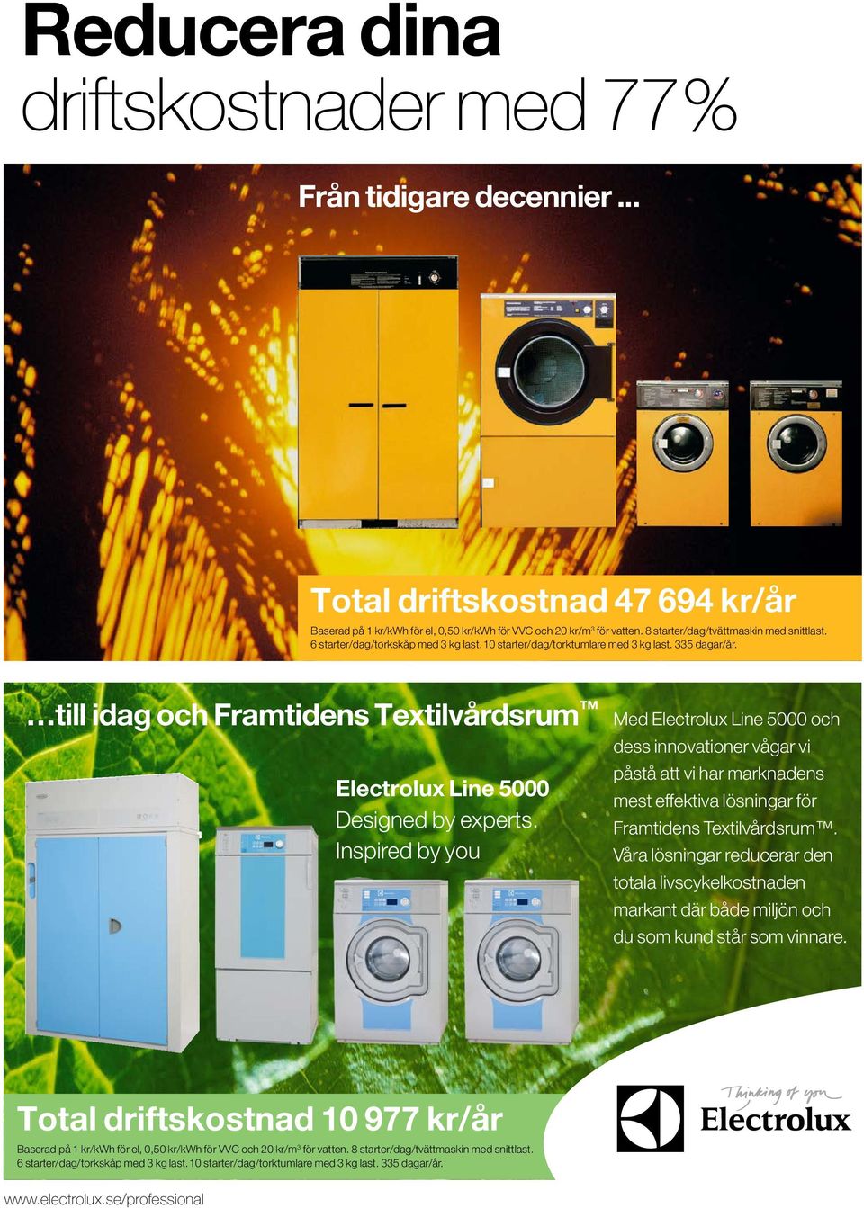 till idag och Framtidens Textilvårdsrum Electrolux Line 5000 Designed by experts.