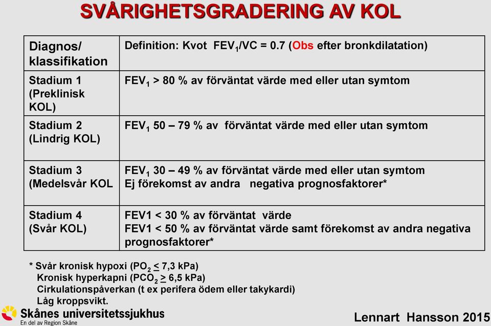 7 (Obs efter bronkdilatation) FEV 1 > 80 % av förväntat värde med eller utan symtom FEV 1 50 79 % av förväntat värde med eller utan symtom FEV 1 30 49 % av förväntat