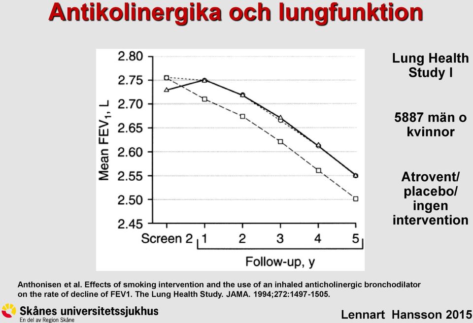 Effects of smoking intervention and the use of an inhaled anticholinergic