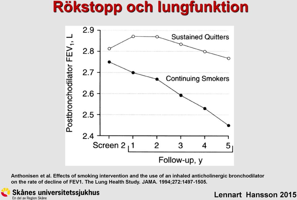 inhaled anticholinergic bronchodilator on the rate of