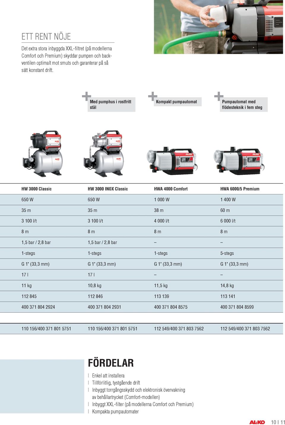 38 m 60 m 3 100 l/t 3 100 l/t 4 000 l/t 6 000 l/t 8 m 8 m 8 m 8 m 1,5 bar / 2,8 bar 1,5 bar / 2,8 bar 1-stegs 1-stegs 1-stegs 5-stegs G 1" (33,3 mm) G 1" (33,3 mm) G 1" (33,3 mm) G 1" (33,3 mm) 17 l