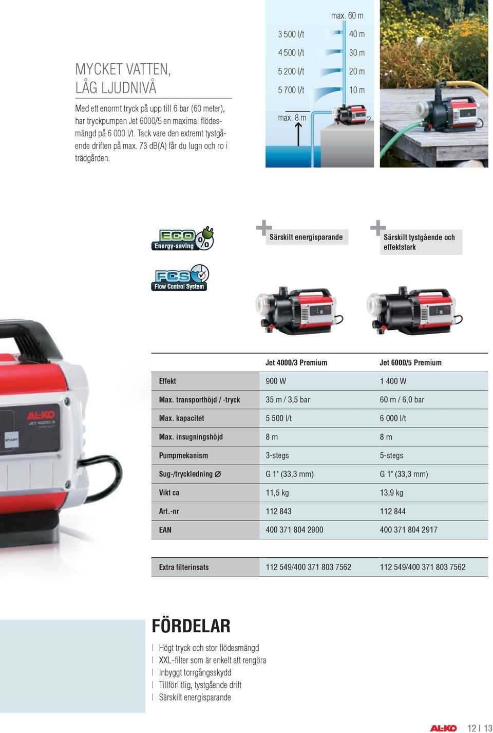 8 m 40 m 30 m 20 m 10 m Särskilt energisparande Särskilt tystgående och effektstark Jet 4000/3 Premium Jet 6000/5 Premium Effekt 900 W 1 400 W Max.