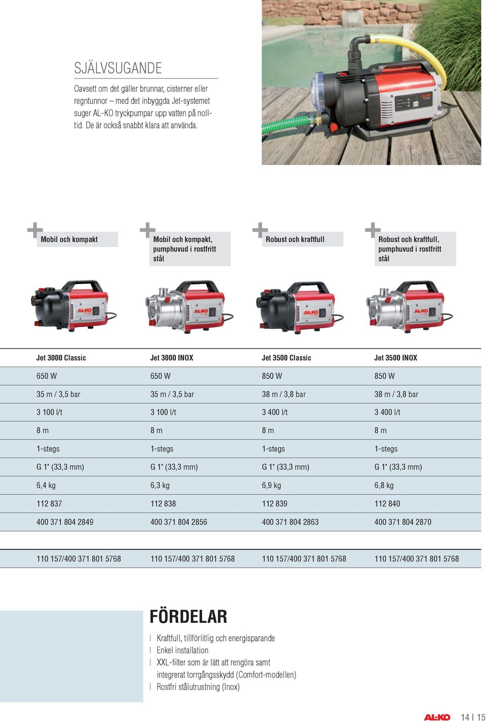 W 650 W 850 W 850 W 35 m / 3,5 bar 35 m / 3,5 bar 38 m / 3,8 bar 38 m / 3,8 bar 3 100 l/t 3 100 l/t 3 400 l/t 3 400 l/t 8 m 8 m 8 m 8 m 1-stegs 1-stegs 1-stegs 1-stegs G 1" (33,3 mm) G 1" (33,3 mm) G