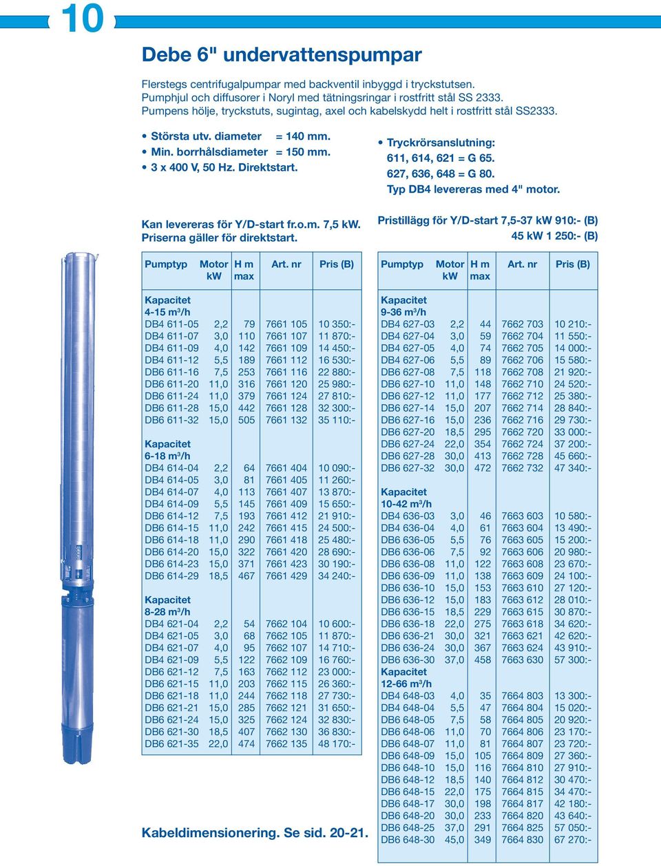 Kan levereras för Y/D-start fr.o.m. 7,5 kw. Priserna gäller för direktstart. Pumptyp Motor H m Art.