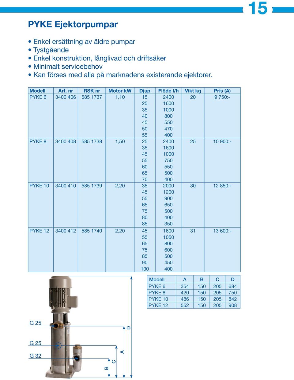 nr RSK nr Motor kw Djup Flöde l/h Vikt kg Pris (A) PYKE 6 3400 406 585 1737 1,10 15 2400 20 9 750:- 25 1600 35 1000 40 800 45 550 50 470 55 400 PYKE 8 3400 408 585 1738 1,50 25 2400 25 10