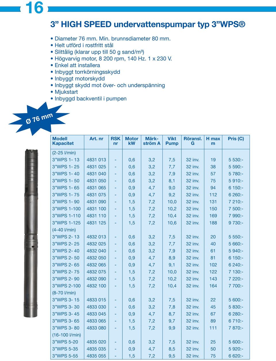 nr RSK nr Motor kw Märkström A Vikt Pump Röransl. G H max m Pris (C) (2-25 l/min) 3 WPS 1-13 4831 013-0,6 3,2 7,5 32 inv. 19 5 530:- 3 WPS 1-25 4831 025-0,6 3,2 7,7 32 inv.