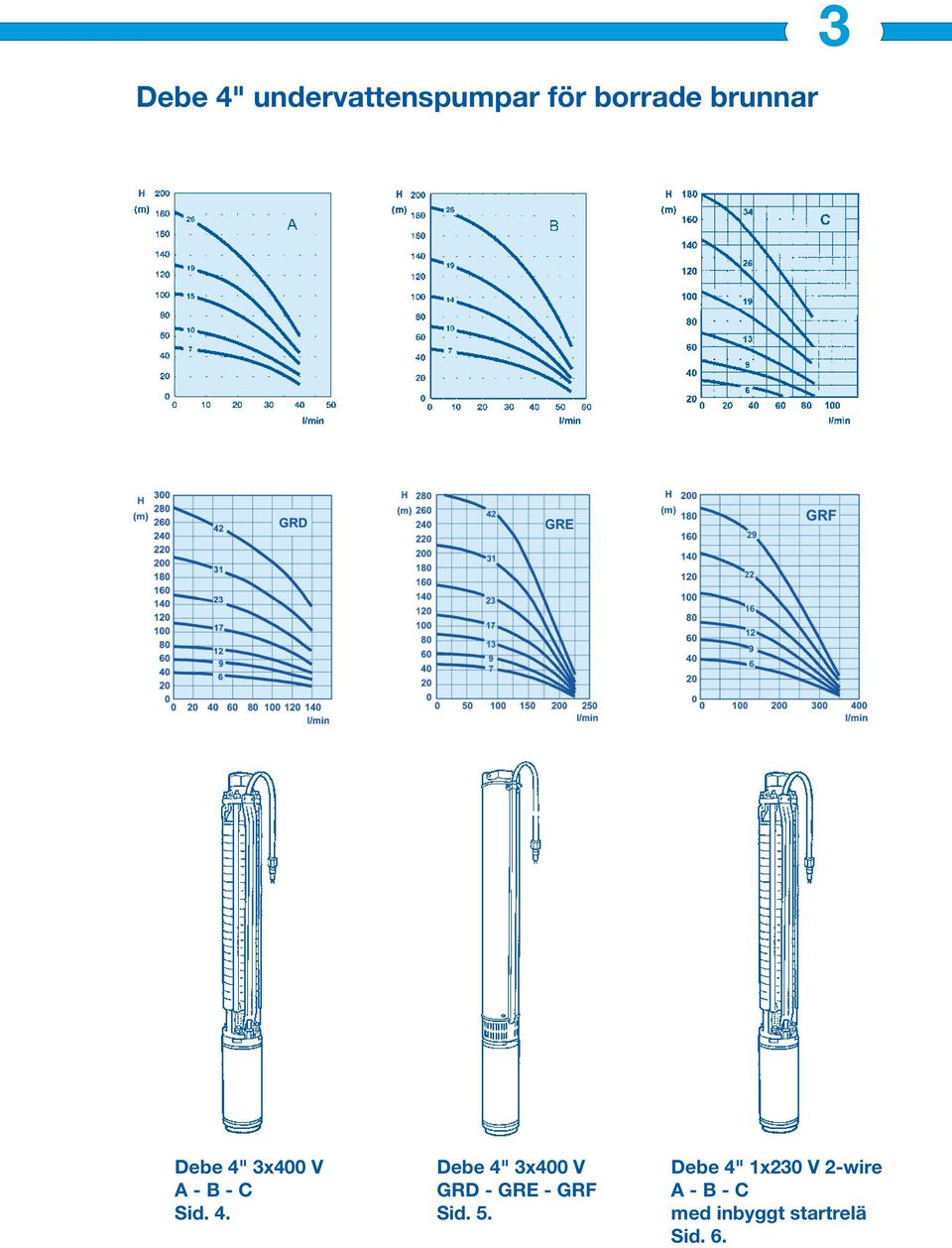 5. Debe 4" 1x230 V 2-wire A - B - C med