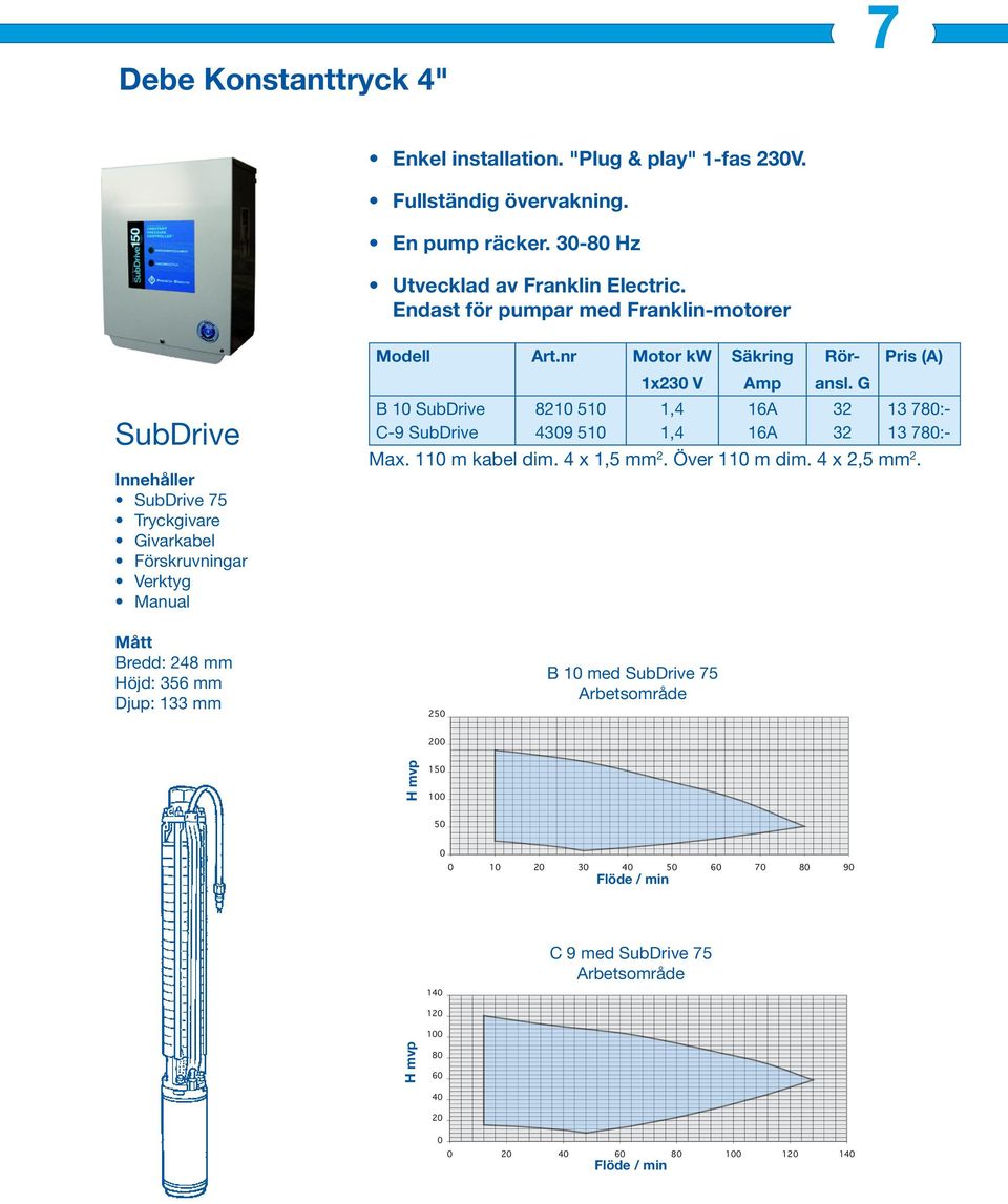 nr Motor kw B 10 SubDrive C-9 SubDrive 8210 510 4309 510 1x230 V 1,4 1,4 Säkring Amp 16A 16A Röransl. G 32 32 Pris (A) 13 780:- 13 780:- Max. 110 m kabel dim. 4 x 1,5 mm 2.