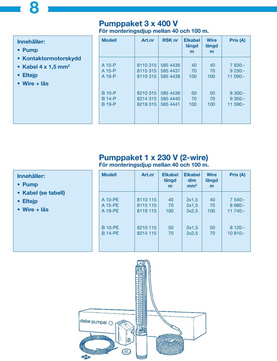 8 300:- B 14-P 8214 315 585 4440 70 70 9 350:- B 19-P 8219 315 585 4441 100 100 11 590:- Pumppaket 1 x 230 V (2-wire) För monteringsdjup mellan 40 och 100 m.