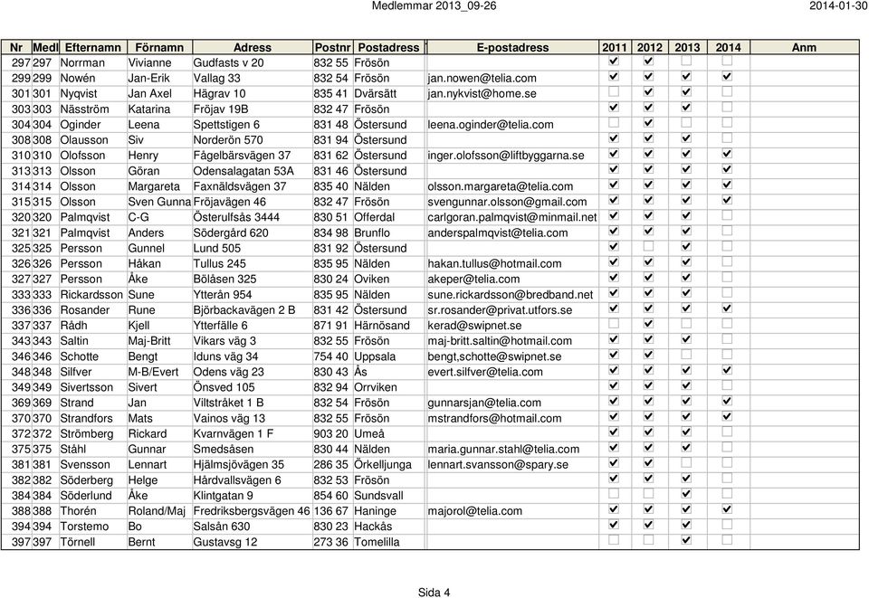 com 308 308 Olausson Siv Norderön 570 831 94 Östersund 310 310 Olofsson Henry Fågelbärsvägen 37 831 62 Östersund inger.olofsson@liftbyggarna.