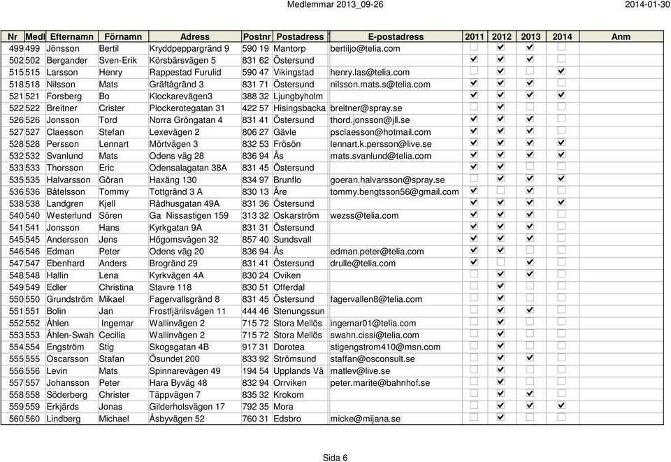 com 518 518 Nilsson Mats Gräftågränd 3 831 71 Östersund nilsson.mats.s@telia.
