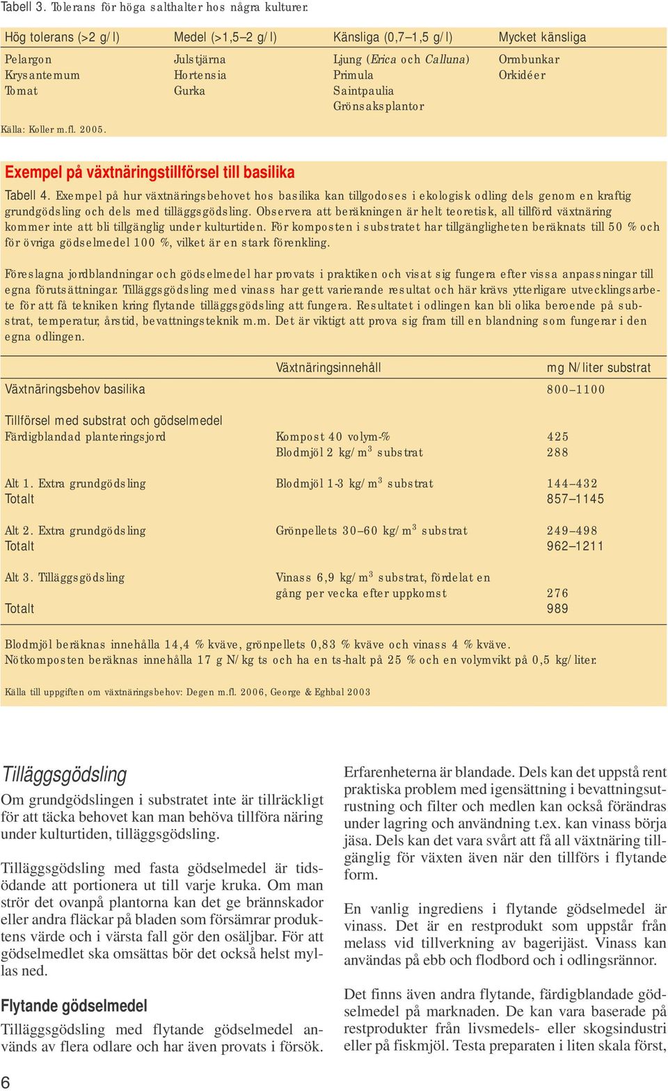 Grönsaksplantor Källa: Koller m.fl. 2005. Exempel på växtnäringstillförsel till basilika Tabell 4.