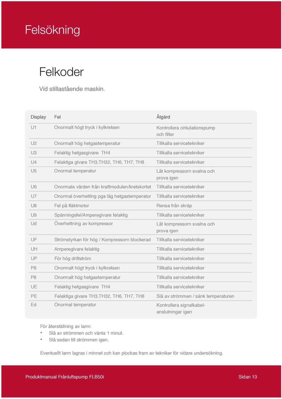 servicetekniker U4 Felaktiga givare TH3,TH32, TH6, TH7, TH8 Tillkalla servicetekniker U5 Onormal temperatur Låt kompressorn svalna och prova igen U6 Onormala värden från kraftmodulen/kretskortet