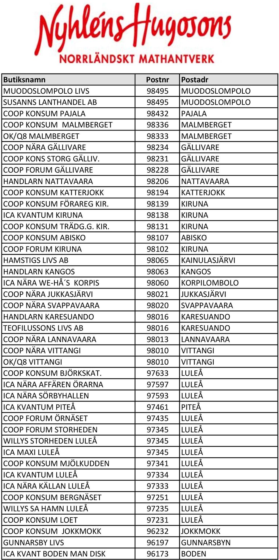 98231 GÄLLIVARE COOP FORUM GÄLLIVARE 98228 GÄLLIVARE HANDLARN NATTAVAARA 98206 NATTAVAARA COOP KONSUM KATTERJOKK 98194 KATTERJOKK COOP KONSUM FÖRAREG KIR.