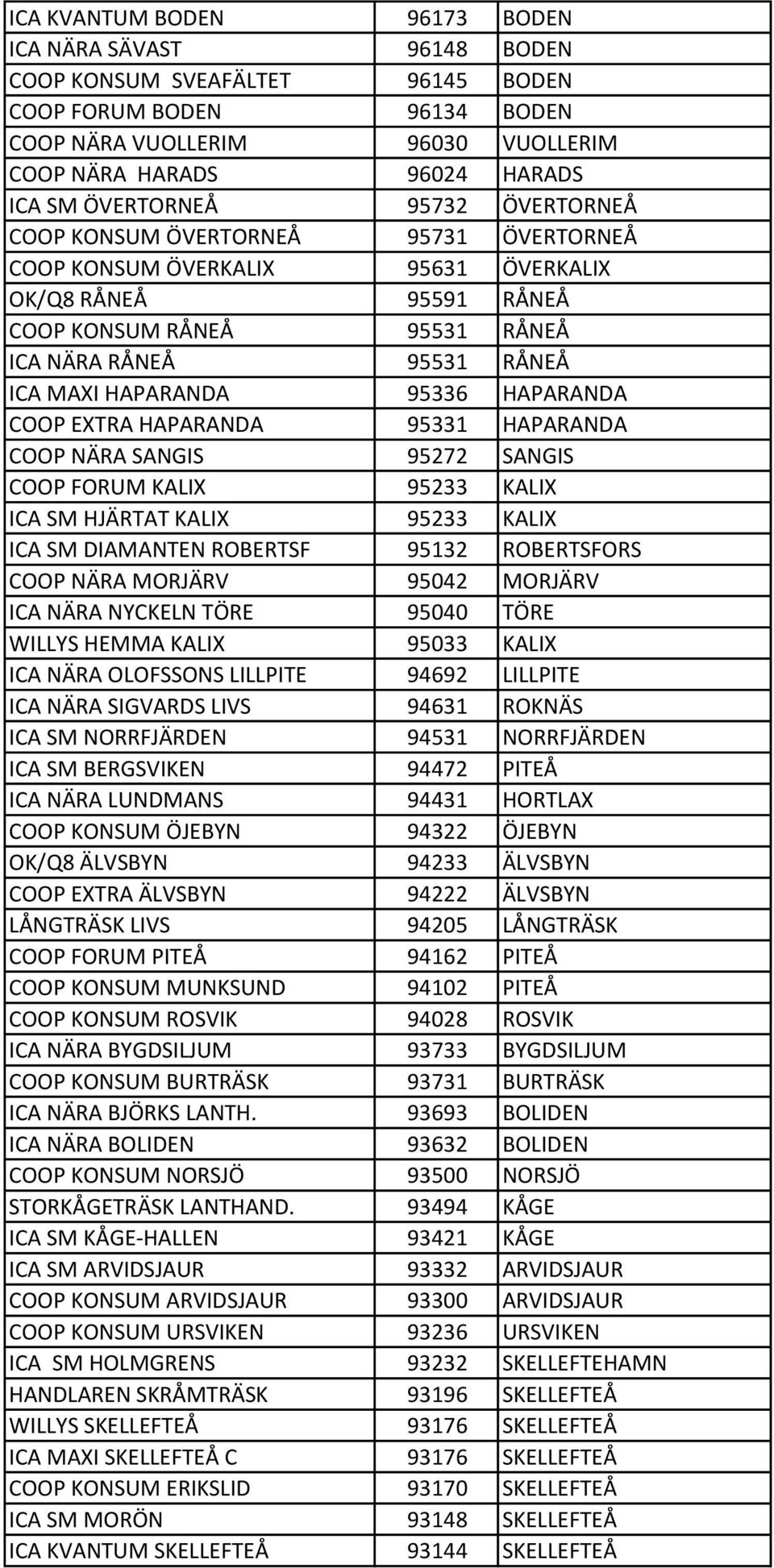 HAPARANDA 95336 HAPARANDA COOP EXTRA HAPARANDA 95331 HAPARANDA COOP NÄRA SANGIS 95272 SANGIS COOP FORUM KALIX 95233 KALIX ICA SM HJÄRTAT KALIX 95233 KALIX ICA SM DIAMANTEN ROBERTSF 95132 ROBERTSFORS