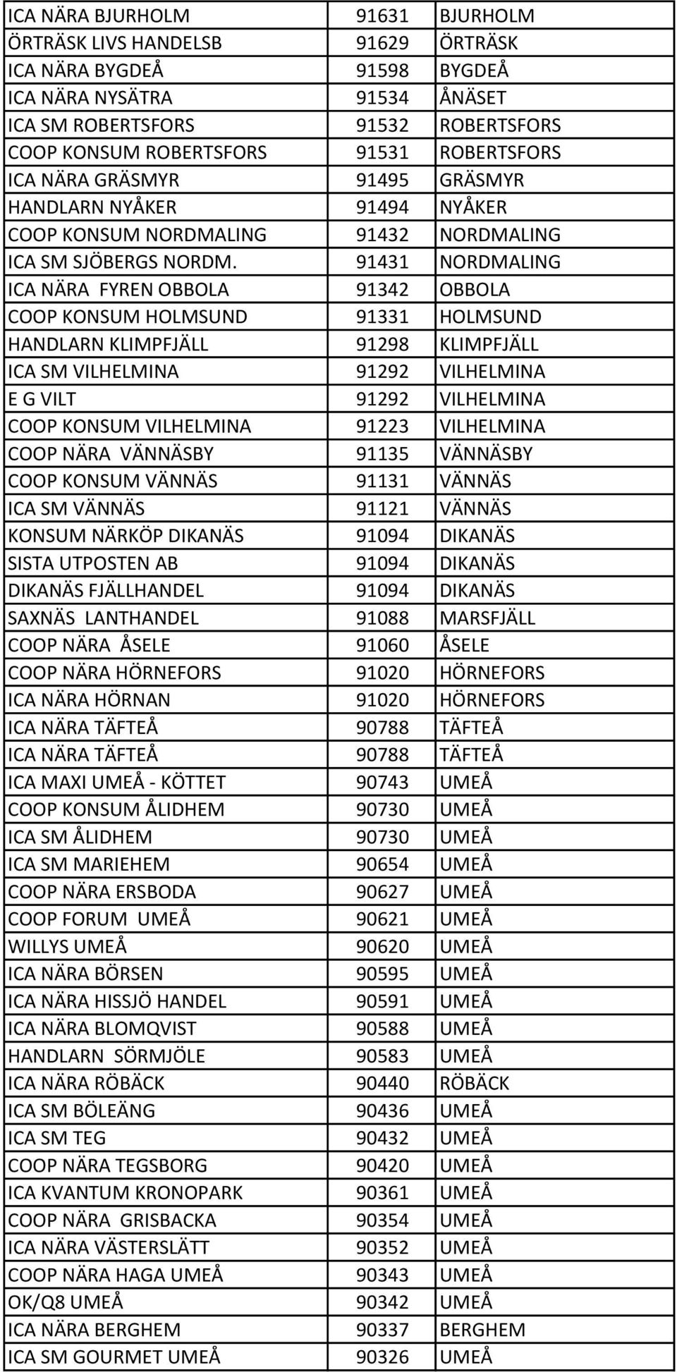 91431 NORDMALING ICA NÄRA FYREN OBBOLA 91342 OBBOLA COOP KONSUM HOLMSUND 91331 HOLMSUND HANDLARN KLIMPFJÄLL 91298 KLIMPFJÄLL ICA SM VILHELMINA 91292 VILHELMINA E G VILT 91292 VILHELMINA COOP KONSUM