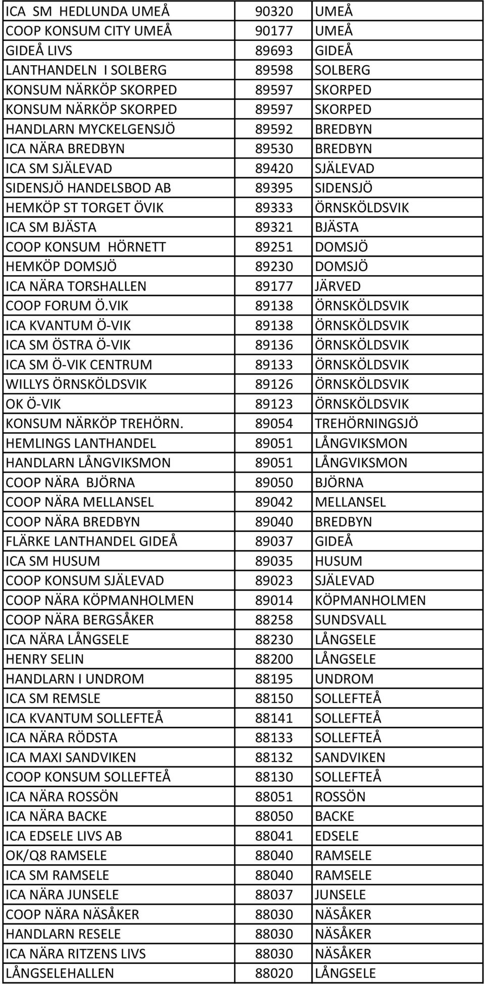 BJÄSTA COOP KONSUM HÖRNETT 89251 DOMSJÖ HEMKÖP DOMSJÖ 89230 DOMSJÖ ICA NÄRA TORSHALLEN 89177 JÄRVED COOP FORUM Ö.