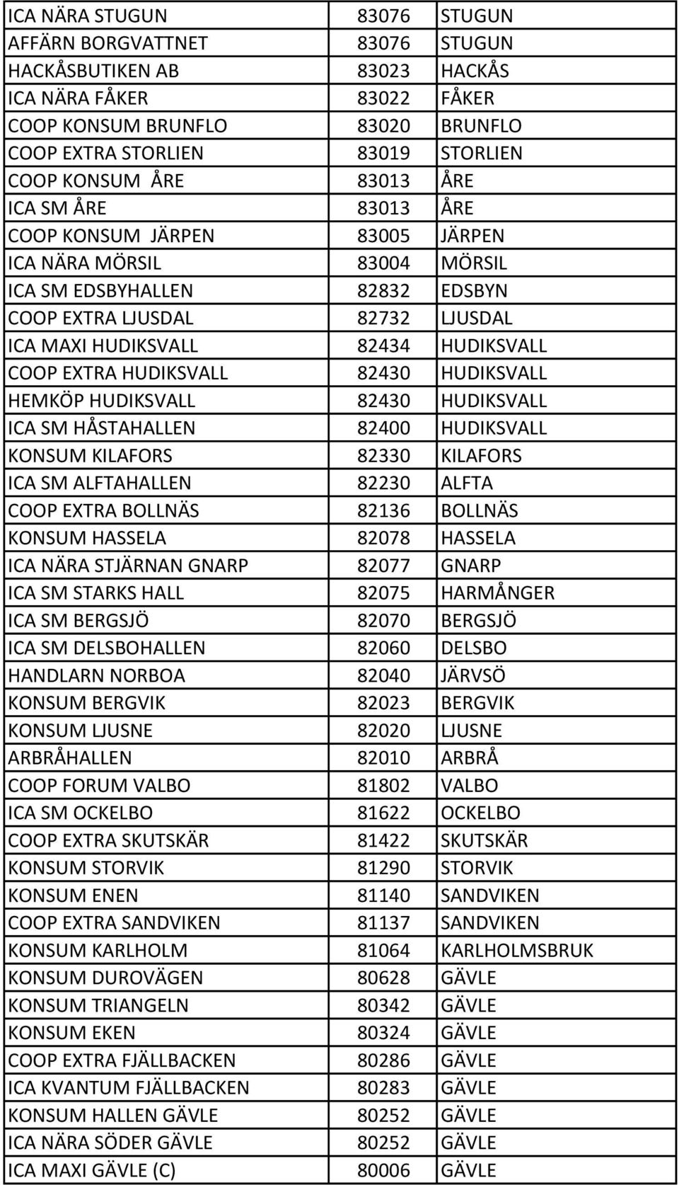 COOP EXTRA HUDIKSVALL 82430 HUDIKSVALL HEMKÖP HUDIKSVALL 82430 HUDIKSVALL ICA SM HÅSTAHALLEN 82400 HUDIKSVALL KONSUM KILAFORS 82330 KILAFORS ICA SM ALFTAHALLEN 82230 ALFTA COOP EXTRA BOLLNÄS 82136