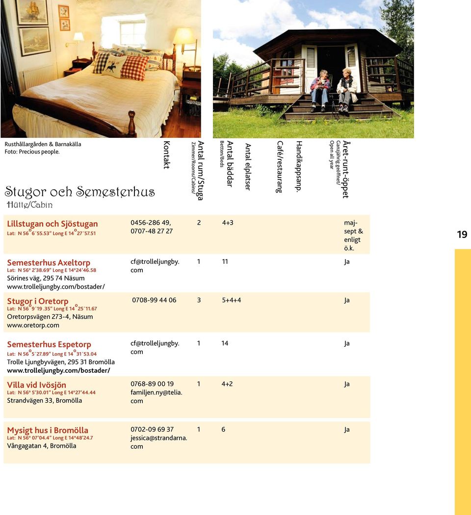 Året-runt-öppet Ganzjährig geöffnet/ Open all year Lillstugan och Sjöstugan Lat: N 56 o 6 55.53 Long E 14 o 27 57.51 Semesterhus Axeltorp Lat: N 56 2 38.69 Long E 14 24 46.
