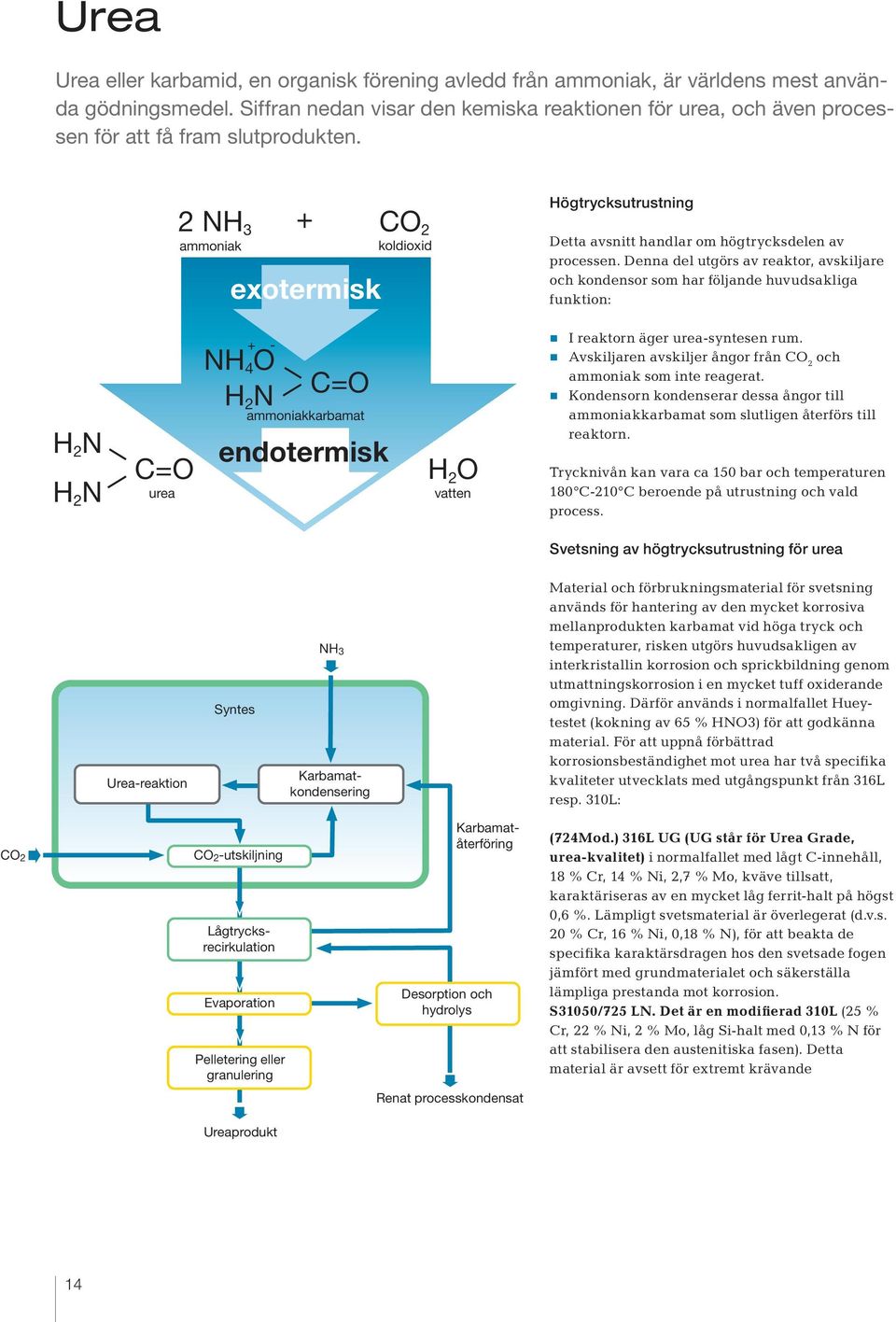 2 NH 3 + CO 2 ammoniak exotermisk koldioxid Högtrycksutrustning Detta avsnitt handlar om högtrycksdelen av processen.