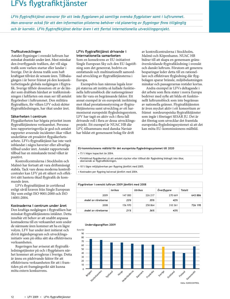 LFVs flygtrafiktjänst deltar även i ett flertal internationella utvecklingsprojekt. Trafikutvecklingen Antalet flygningar i svenskt luftrum har minskat drastiskt under året.