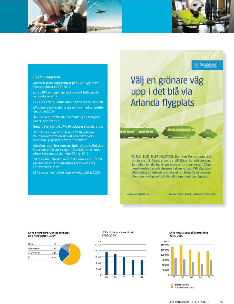 2012 ska dagvatten från LFVs flygplatser hålla bra kvalitet enligt Naturvårdsverkets bedömnings grunder/ Vattendirektivet Andelen resenärer som använder sig av kollektiva transporter för att ta sig