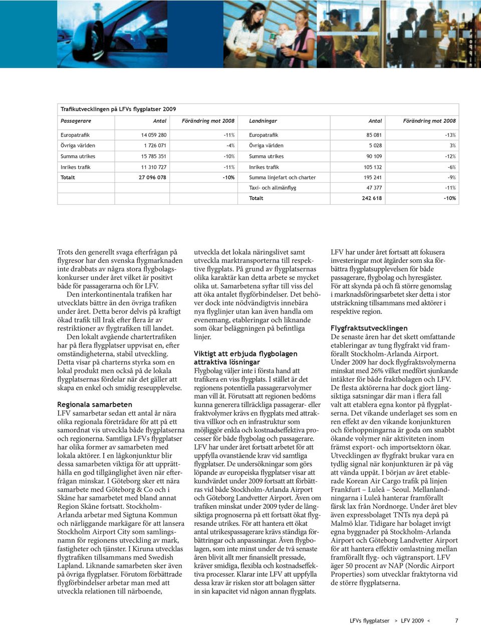 Taxi- och allmänflyg 47 377-11% Totalt 242 618-10% Trots den generellt svaga efterfrågan på flygresor har den svenska flygmark naden inte drabbats av några stora flygbolagskonkurser under året vilket