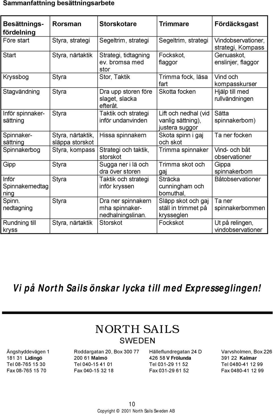 bromsa med Fockskot, flaggor Genuaskot, enslinjer, flaggor stor Kryssbog Styra Stor, Taktik Trimma fock, läsa Vind och Stagvändning Styra Dra upp storen före slaget, slacka efteråt.