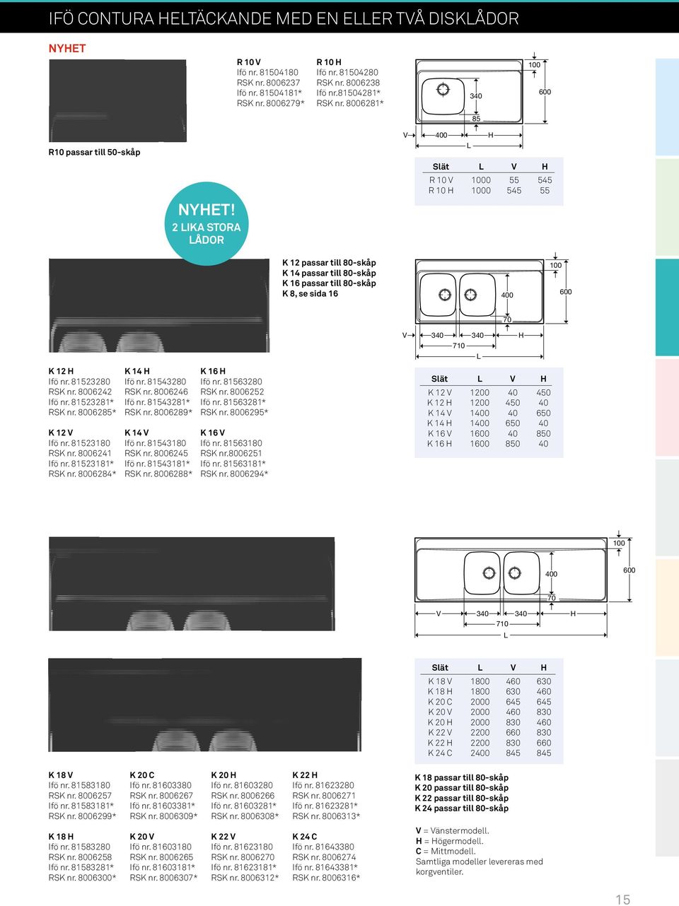 2 lika stora lådor V L H Slät L V H r 10 V 1000 55 545 r 10 H 1000 545 55 K 12 passar till 80-skåp K 14 passar till 80-skåp K 16 passar till 80-skåp K 8, se sida 16 100 600 70 V H 710 L K 12 H Ifö nr.