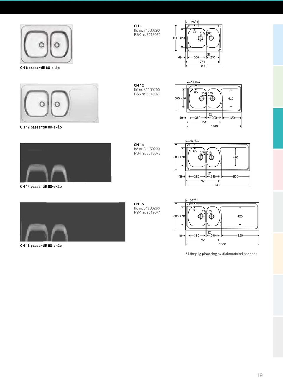 81150290 RSK nr. 8018073 600 420 325* 65 105 105 420 CH 14 passar till 80-skåp 49 32 380 290 620 751 1 CH 16 Ifö nr.