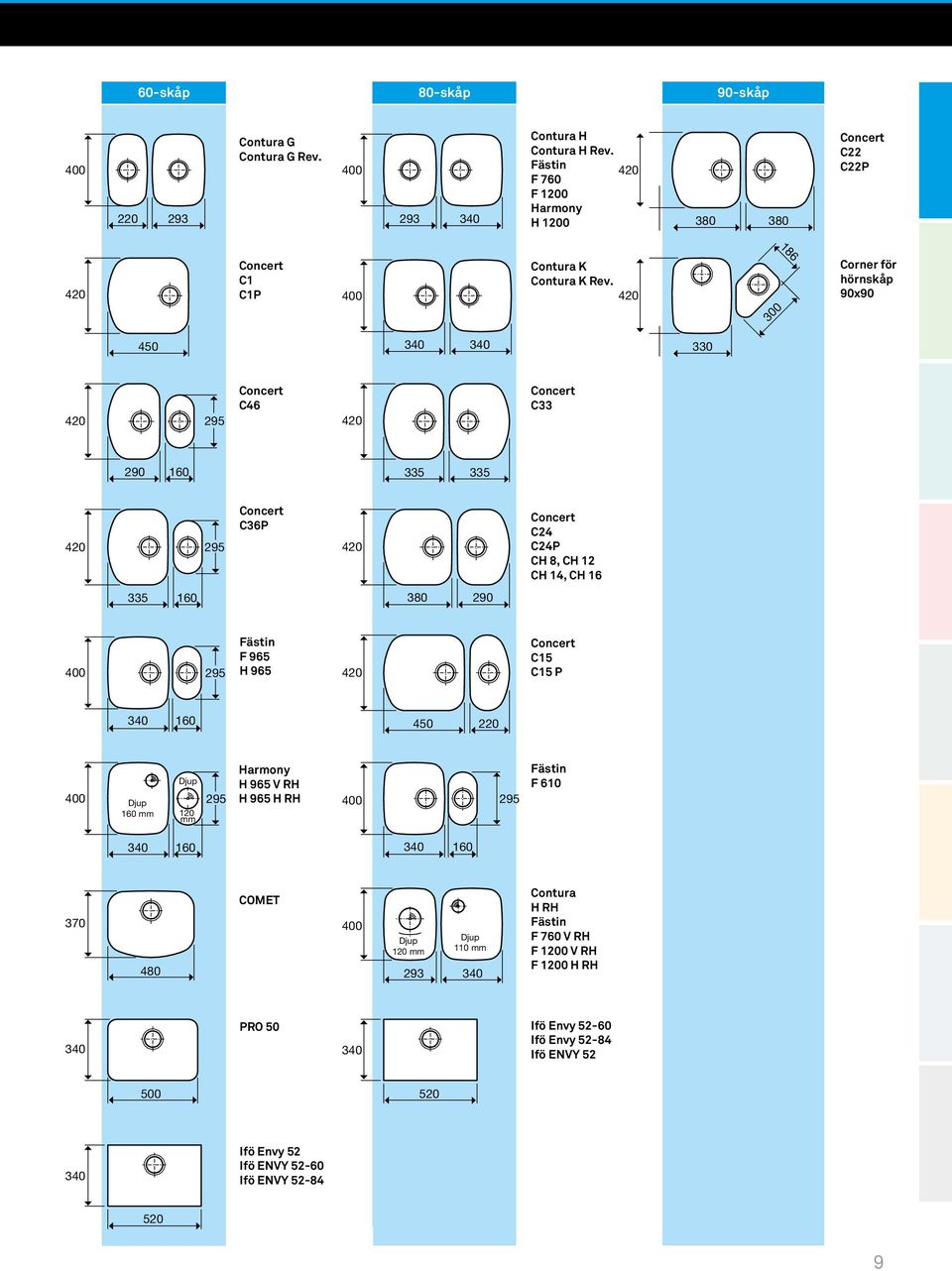 420 300 186 Corner för hörnskåp 90x90 450 330 420 295 Concert C46 420 Concert C33 290 160 335 335 420 295 Concert C36P 420 Concert C24 C24P CH 8, CH 12 CH 14, CH 16 335 160 380