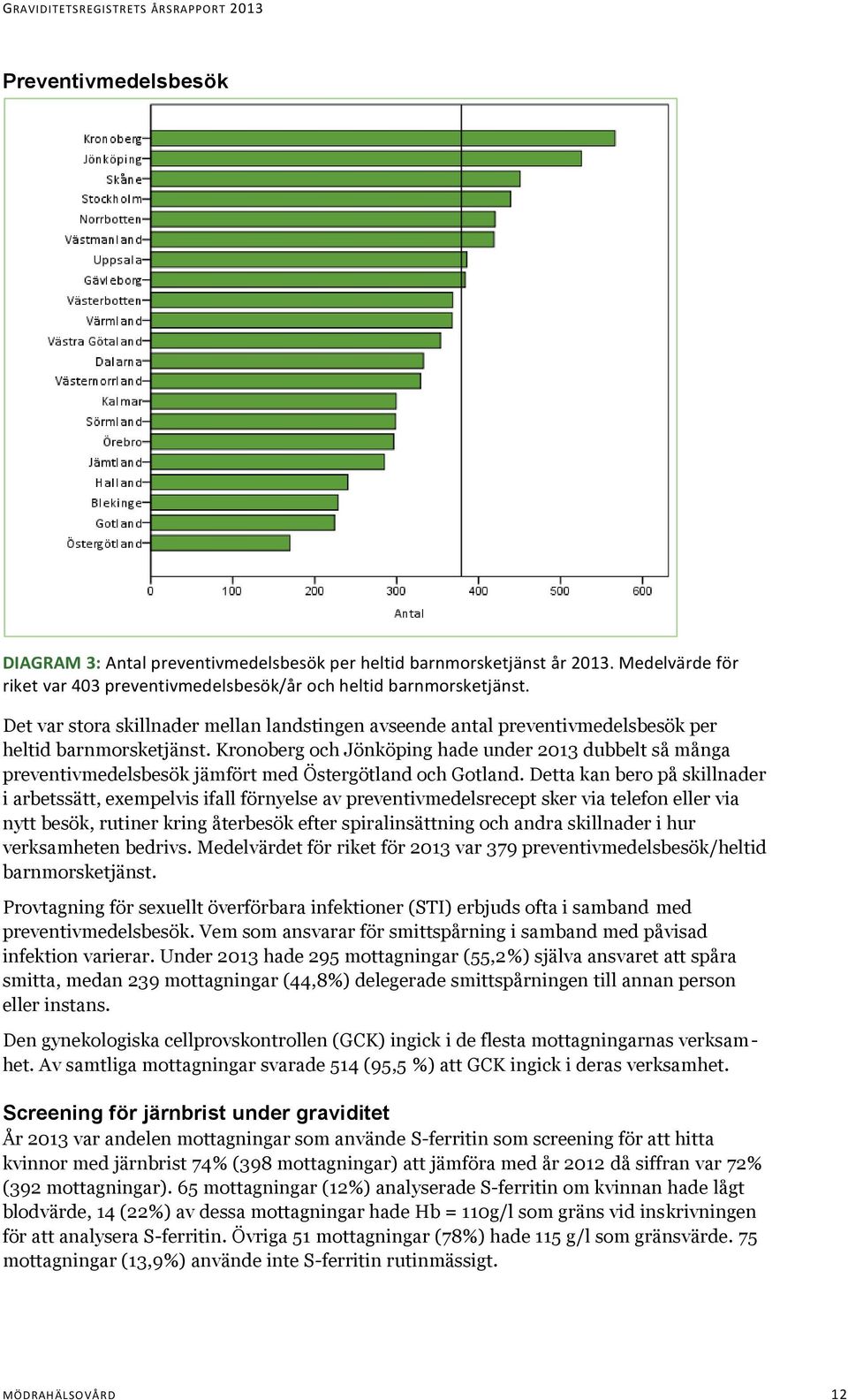 Kronoberg och Jönköping hade under 2013 dubbelt så många preventivmedelsbesök jämfört med Östergötland och Gotland.