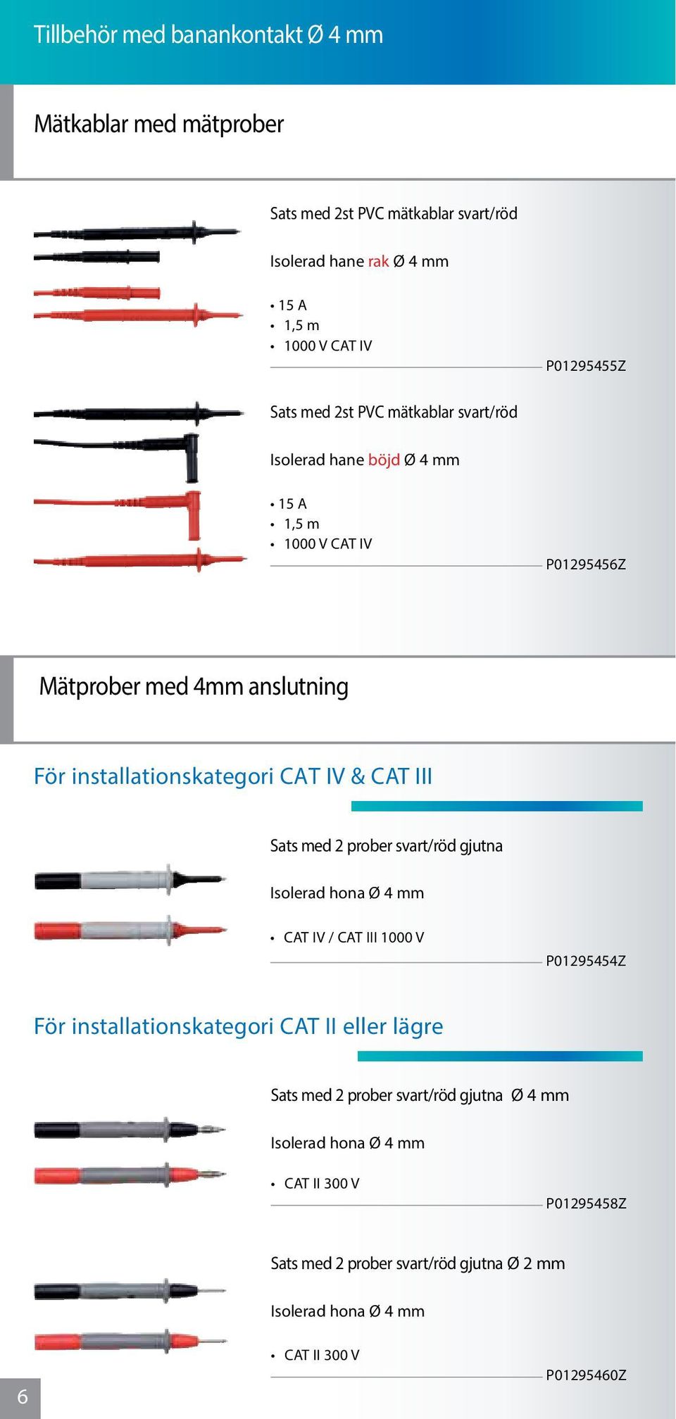 IV & CAT III Sats med 2 prober svart/röd gjutna Isolerad hona Ø 4 mm P01295454Z För installationskategori CAT II eller lägre Sats med