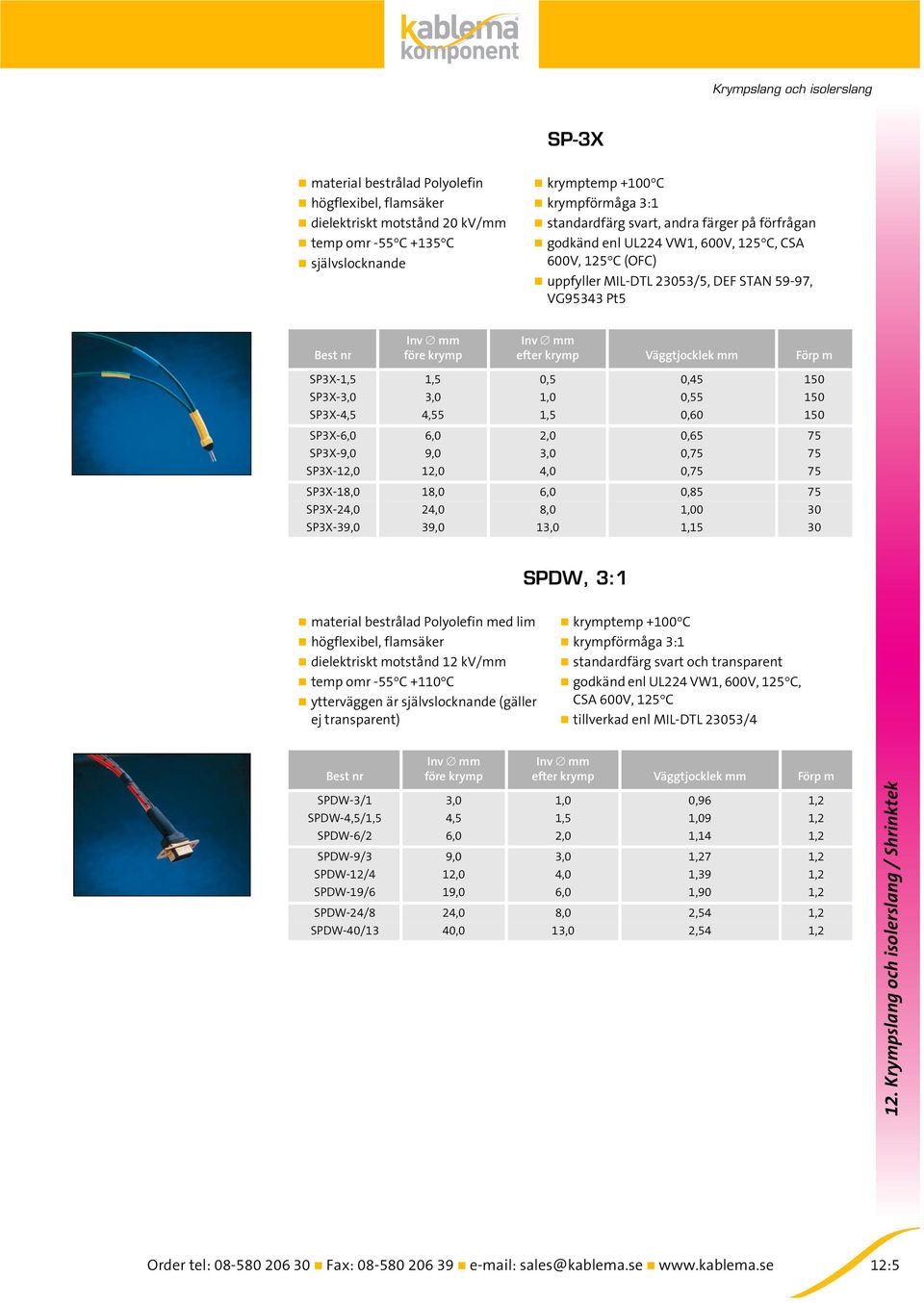 150 SP3X-6,0 6,0 2,0 0,65 75 SP3X-9,0 9,0 3,0 0,75 75 SP3X-12,0 12,0 4,0 0,75 75 SP3X-18,0 18,0 6,0 0,85 75 SP3X-24,0 24,0 8,0 1,00 30 SP3X-39,0 39,0 13,0 1,15 30 SPDW, 3:1 material bestrålad