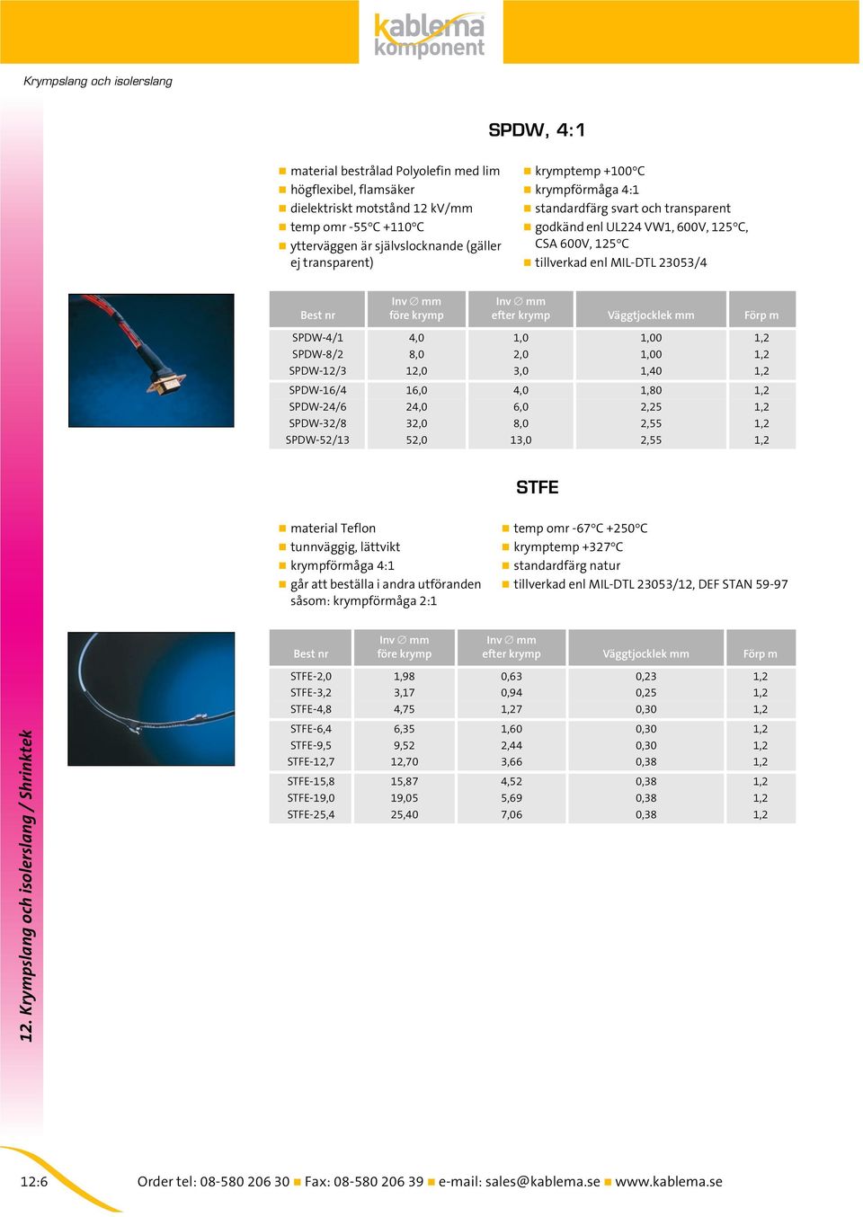 12,0 3,0 1,40 1,2 SPDW-16/4 16,0 4,0 1,80 1,2 SPDW-24/6 24,0 6,0 2,25 1,2 SPDW-32/8 32,0 8,0 2,55 1,2 SPDW-52/13 52,0 13,0 2,55 1,2 STFE material Teflon tunnväggig, lättvikt krympförmåga 4:1 går att