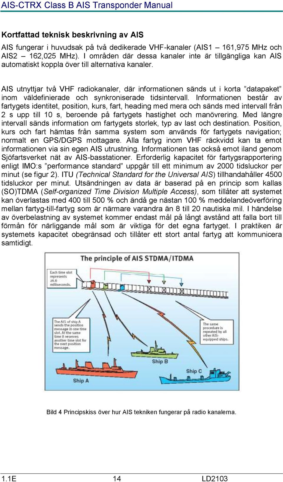 AIS utnyttjar två VHF radiokanaler, där informationen sänds ut i korta datapaket inom väldefinierade och synkroniserade tidsintervall.