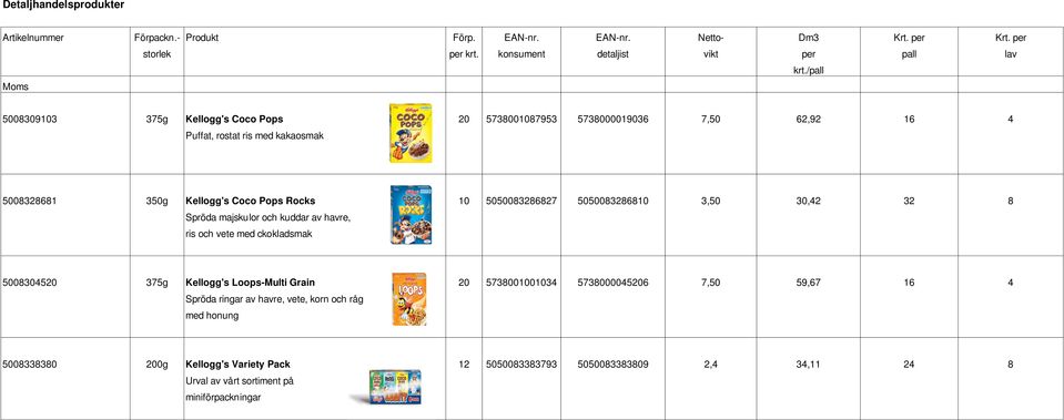 med ckokladsmak 5008304520 375g Kellogg's Loops-Multi Grain 20 5738001001034 5738000045206 7,50 59,67 16 4 Spröda ringar av havre, vete, korn