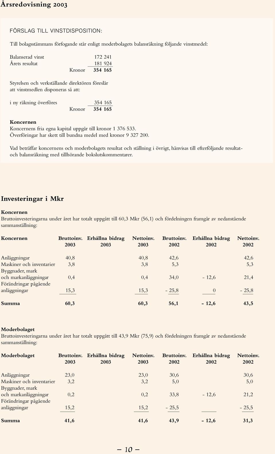 Överföringar har skett till bundna medel med kronor 9 327 200.