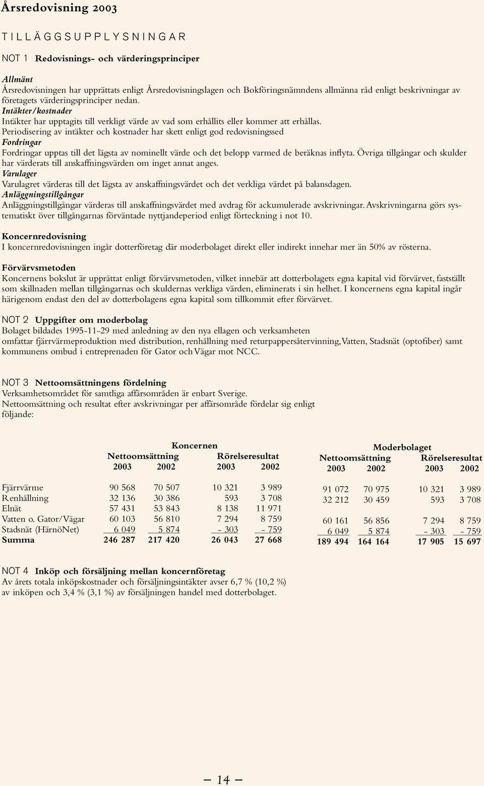 Periodisering av intäkter och kostnader har skett enligt god redovisningssed Fordringar Fordringar upptas till det lägsta av nominellt värde och det belopp varmed de beräknas inflyta.